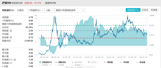 资料来源：WIND。