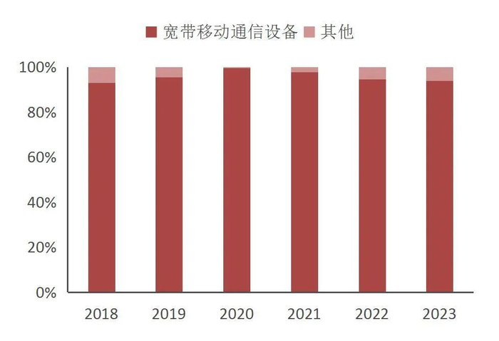 资料来源：iFinD，山西证券研究所