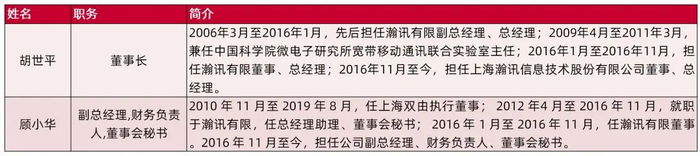 资料来源：公司2023年报，《关于董事长辞职及选举公司第三届董事会董事长暨变更法定代表人的公告》，山西证券研究所