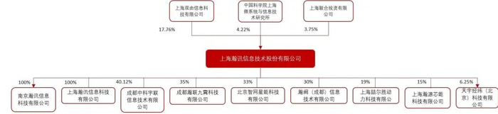 资料来源：wind，山西证券研究所