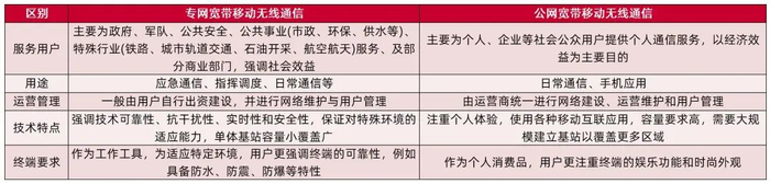 资料来源：公司招股说明书，山西证券研究所