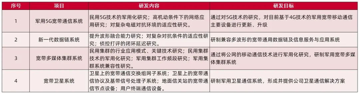 资料来源：公司招股说明书，山西证券研究所