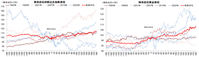 资料来源：Bloomberg，中金公司研究部