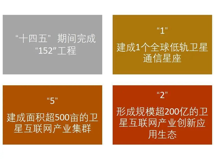 资料来源：中国发展网，中诚天下，山西证券研究所