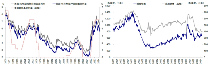 资料来源：Bloomberg，Wind，中金公司研究部