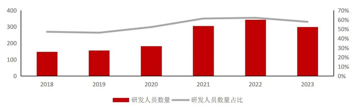 资料来源：wind，公司2019年年度报告，山西证券研究所