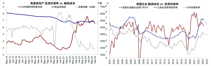 资料来源：Haver，中金公司研究部