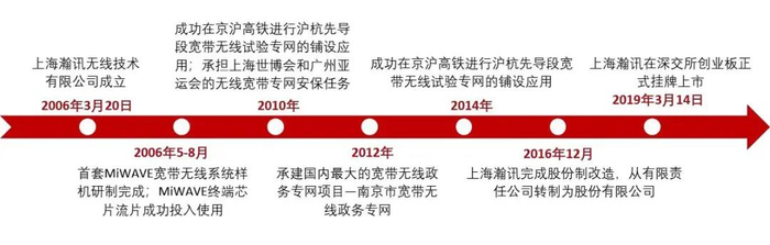 资料来源：公司官网介绍，山西证券研究所