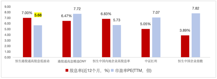 数据来源：Wind，截至2024/8/14。