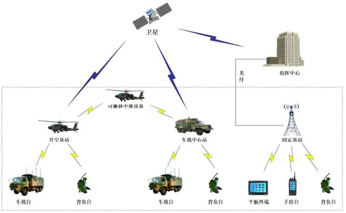 资料来源：公司招股说明书，山西证券研究所