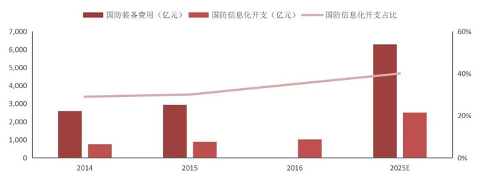 资料来源：观想科技招股说明书，上海瀚讯招股说明书，山西证券研究所