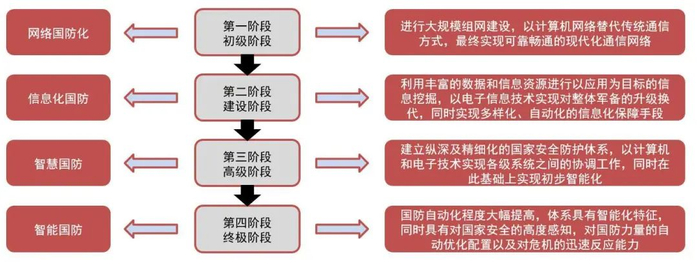 资料来源：公司招股说明书，山西证券研究所