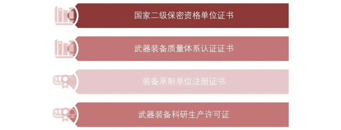 资料来源：公司招股说明书，山西证券研究所