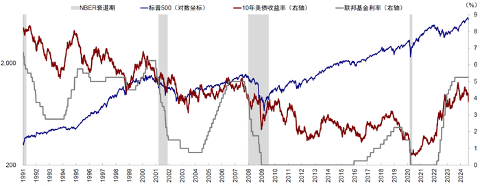 资料来源：Bloomberg，中金公司研究部