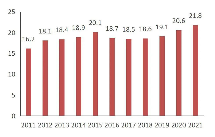资料来源：ICD Research，上海瀚讯招股说明书，山西证券研究所