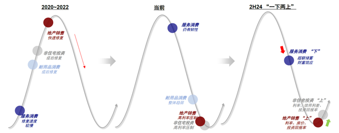资料来源：中金公司研究部