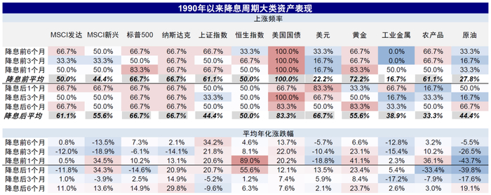 资料来源：Bloomberg，中金公司研究部
