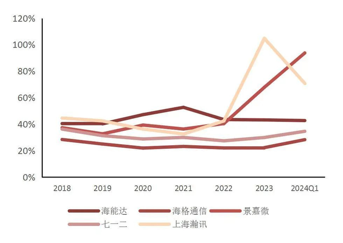 资料来源：iFinD，山西证券研究所