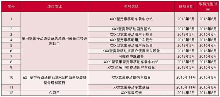 资料来源：公司招股说明书，山西证券研究所
