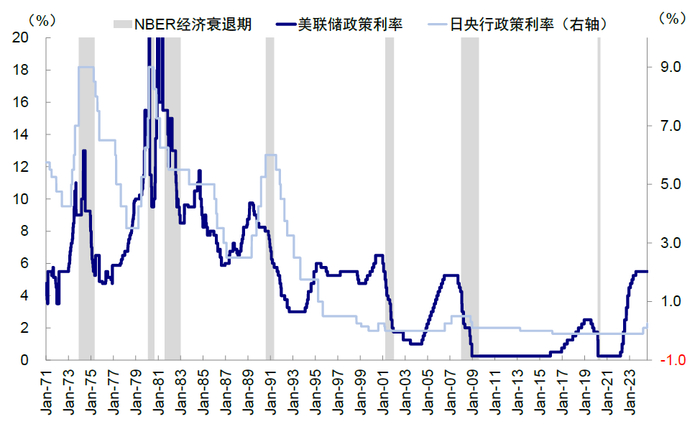 资料来源：Bloomberg，中金公司研究部