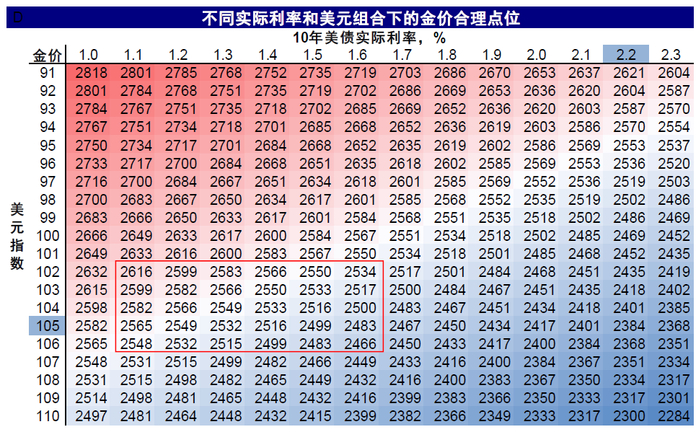 资料来源：Bloomberg，中金公司研究部