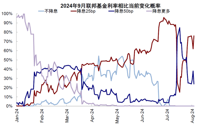 资料来源：CME，中金公司研究部
