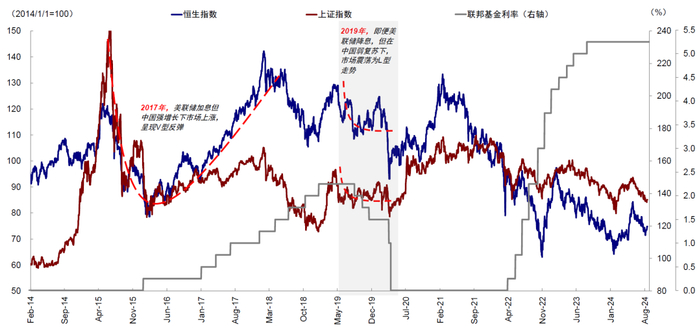 资料来源：Bloomberg，中金公司研究部