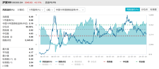 资料来源：WIND。