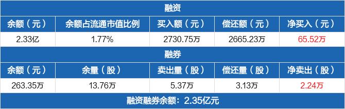 康弘药业历史融资融券数据一览