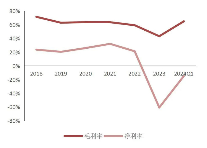 资料来源：iFinD，山西证券研究所