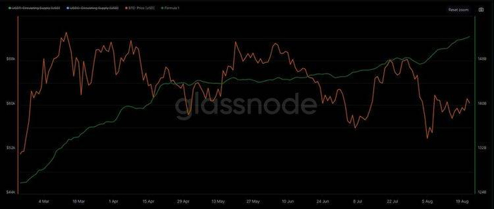 Source：Glassnode - @10xWolfdao 整理