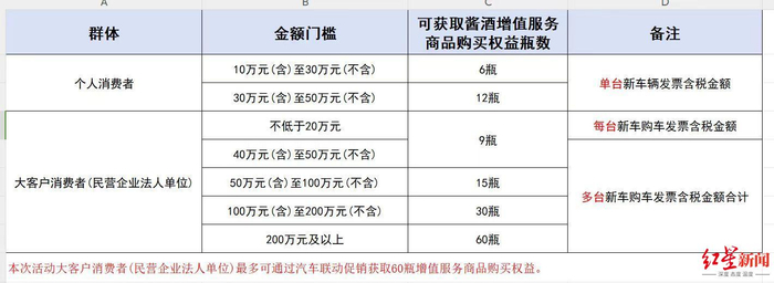 买车可原价买茅台的细则图源：受访者
