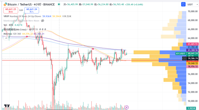 Source：Tradingview - @10xWolfdao 整理