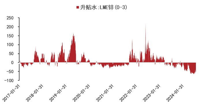 资料来源：Wind，五矿期货研究中心