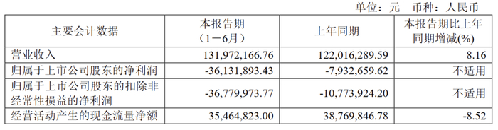 　　图源：瑞华泰