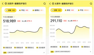 　　▲图说：美团买药健康指数 图源：美团App截图
