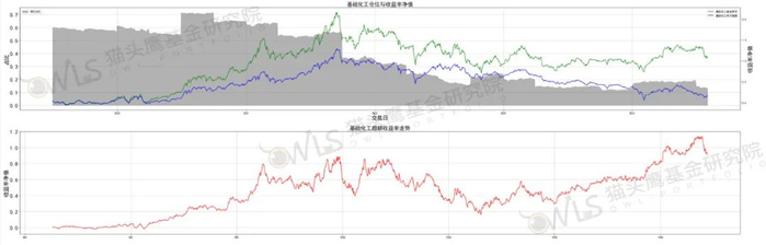 数据来源:猫头鹰基金研究院，数据截至日期2024/8/9