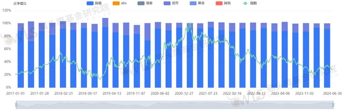 数据来源：猫头鹰基金研究院，数据截至日期2024/8/9