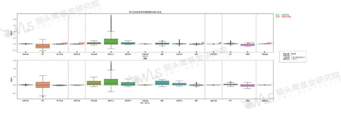 数据来源：猫头鹰基金研究院，数据截至日期2024/8/9