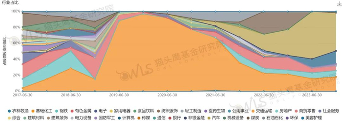 数据来源：wind，数据截至日期2024/8/9