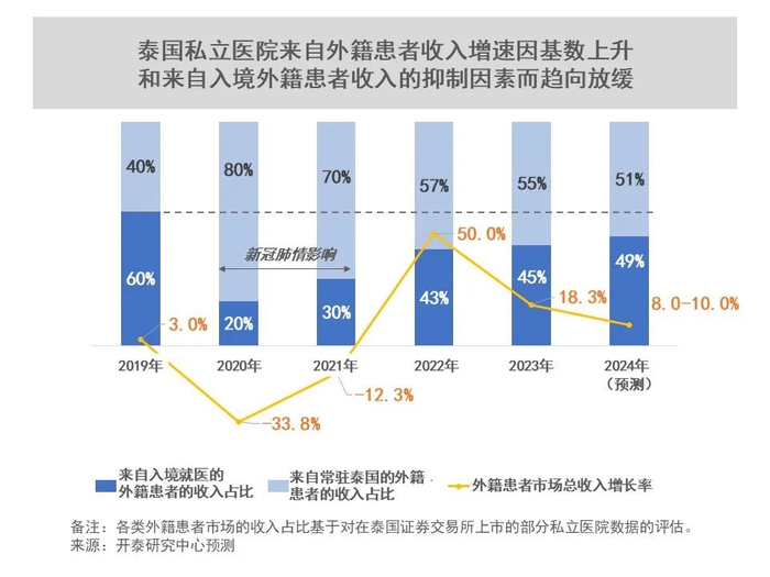 图源：开泰研究中心