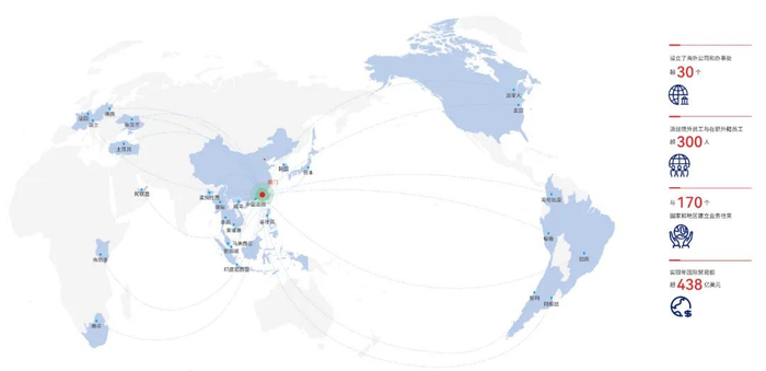 （来源：建发股份）