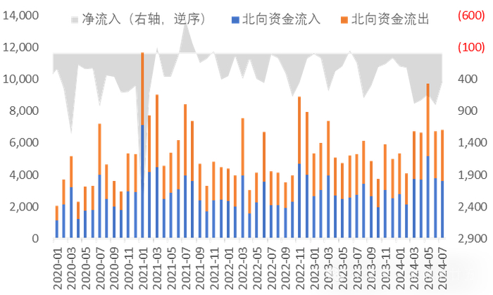 数据来源：Wind，建行金融市场部。