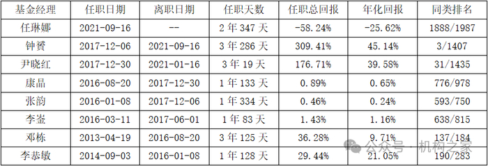 数据来源：同花顺iFinD，截至2024年8月27日。