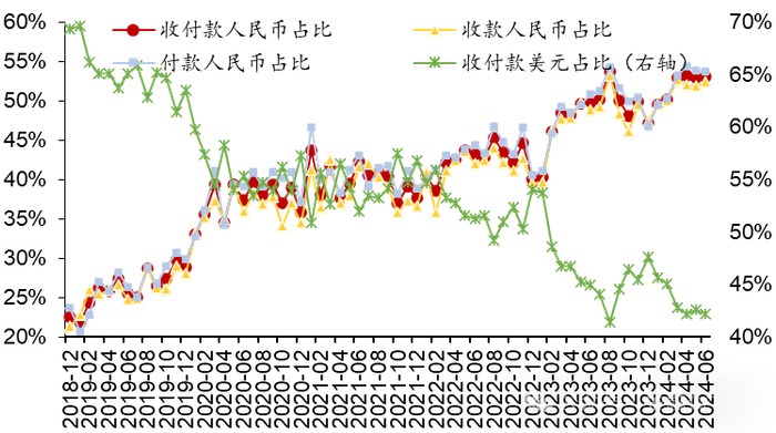 数据来源：Wind，建行金融市场部。