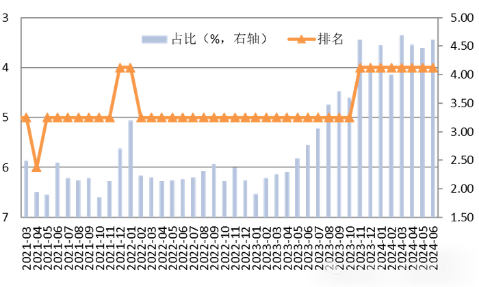 数据来源：Wind，建行金融市场部。