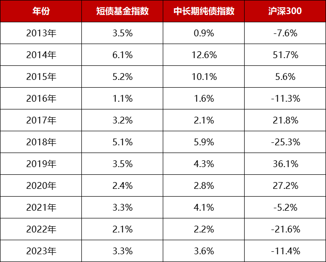数据来源：Wind，时间截至：2023.12.31