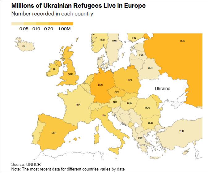 乌克兰人移居欧洲国家情况彭博社截图