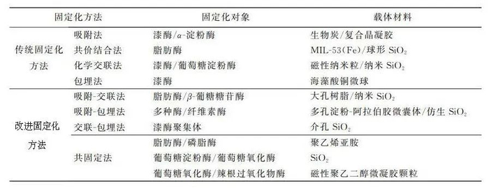 来源：西安工程大学学报