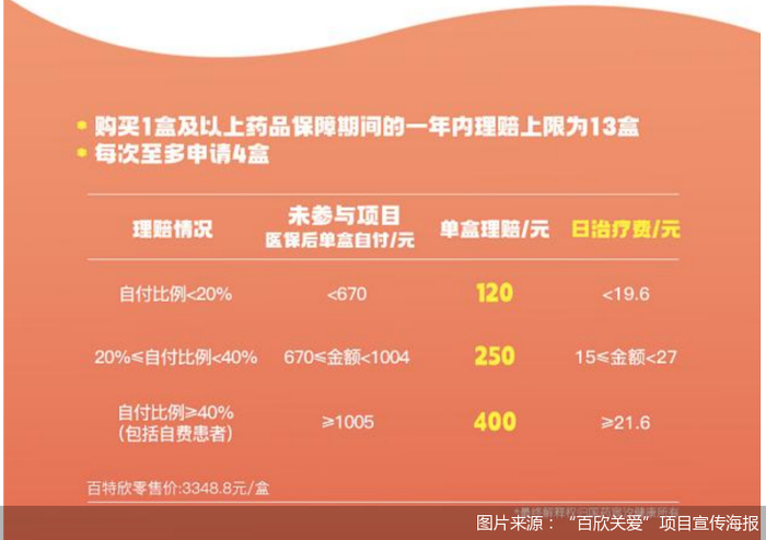 图片来源：“百欣关爱”项目宣传海报